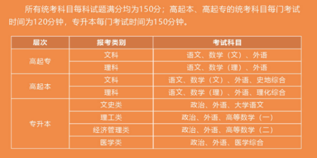 武汉工程大学成人高考成绩怎么查？考试科目有哪些？