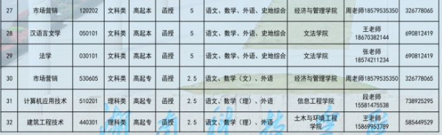 湖南科技学院继续教育的招生计划是什么？成考学历有哪些用处？