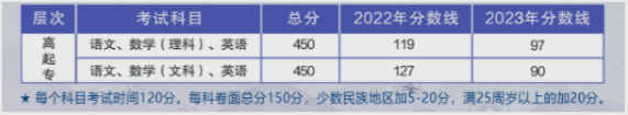 柳州职业技术大学成人高考怎么报名？报名条件是什么？