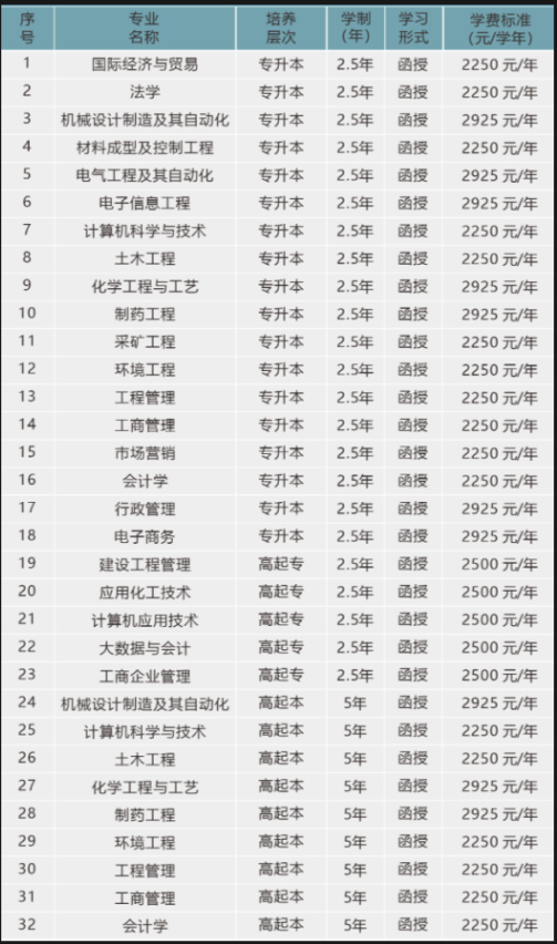 武汉工程大学成人高考有哪些招生计划？含金量高吗？