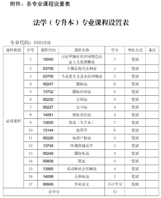 贵州中医药大学时珍学院自考助学招生简章 - 社会助学