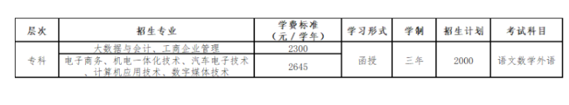 广东工贸职业技术学院的成考办学地址在哪里？大专专业有哪些？