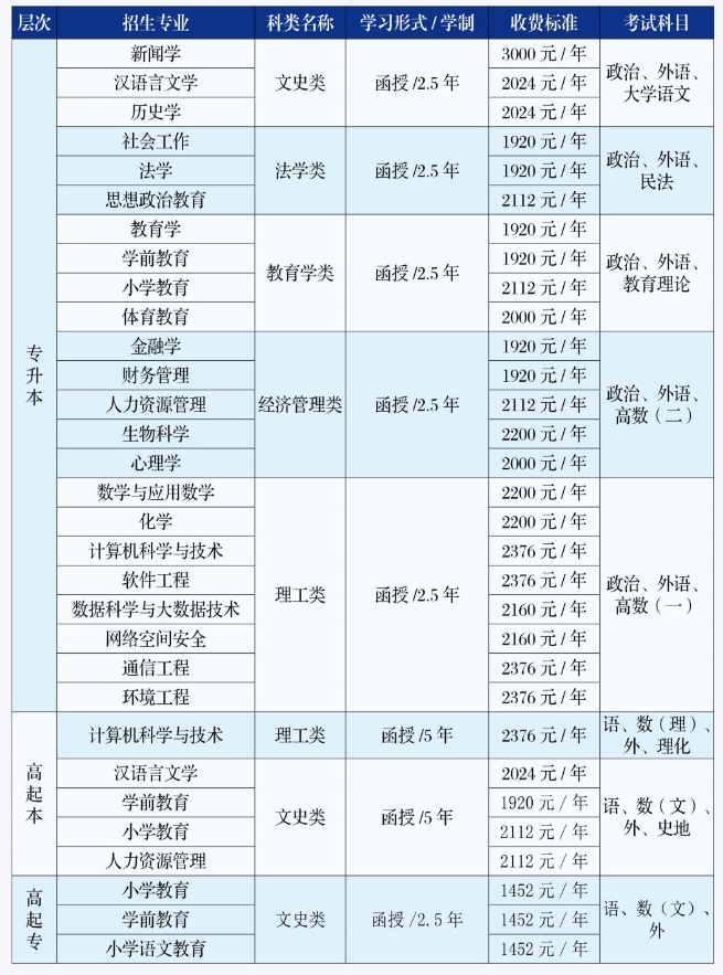 吉林师范大学成人高考登录网址是哪个？学费多少？