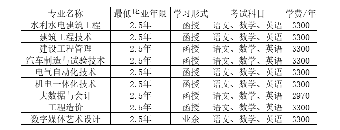 浙江同济科技职业学院的成考函授专业有哪些？登录网址是什么？