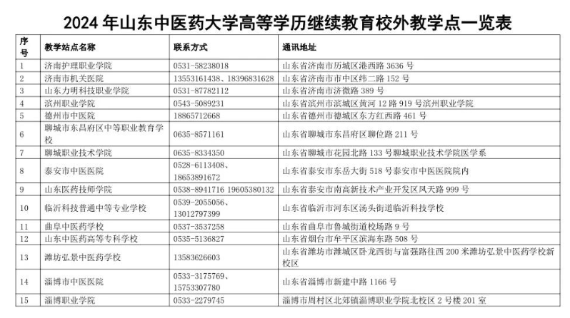 山东中医药大学成人高考有哪些教学点？报名费多少钱？