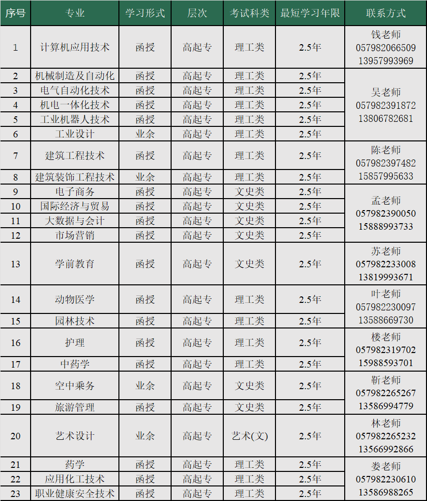 金华职业技术大学的成考函授专业有哪些？学历好吗？