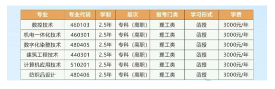 浙江工业职业技术学院的成考专业代码有哪些?学历靠谱吗? 浙江工业职业技术学院的成考专业代码有哪些?学历靠谱吗?