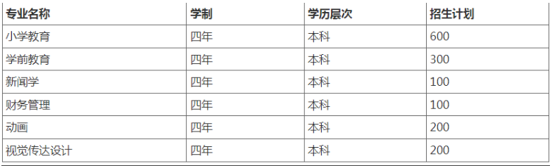 湖北第二师范学院光谷教育学院自考招生计划有哪些？报名有什么条件？