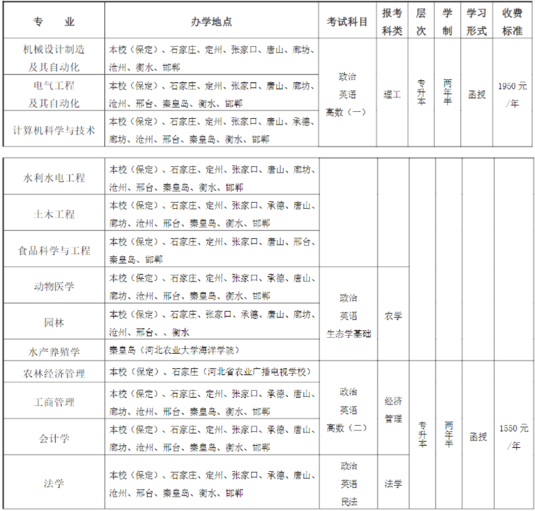 河北农业大学2024年高等学历继续教育招生简章