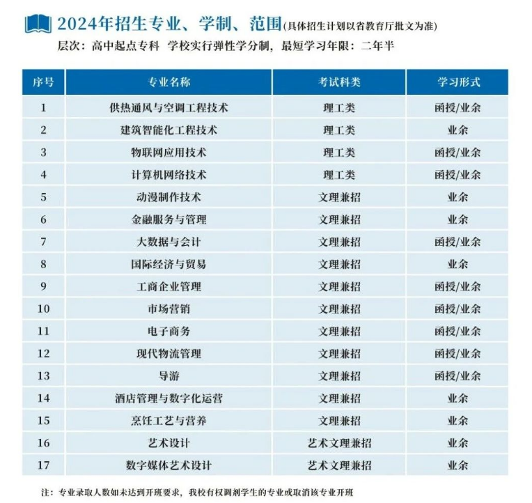 浙江商业职业技术学院的成考招生计划是什么？教学点有哪些？
