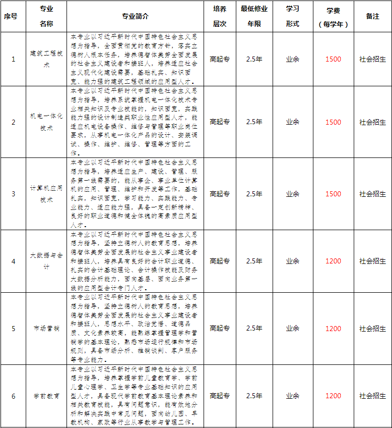合肥职工科技大学成人高考有专升本吗？专业有哪些？