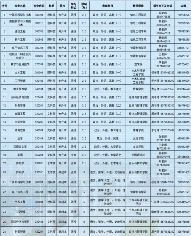 湖南科技学院继续教育的招生计划是什么？成考学历有哪些用处？