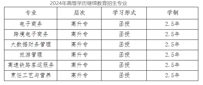 长沙商贸旅游职业技术学院继续教育的招生计划是什么？可以自由选择学习形式吗？