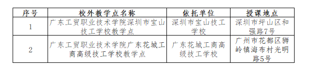 广东工贸职业技术学院的成考教学点有哪些？办学地址在哪里？