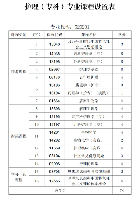 贵州中医药大学时珍学院自考助学招生简章 - 衔接助学
