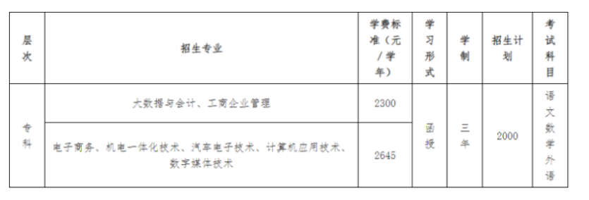 广东工贸职业技术学院的成考学历靠谱吗？招生计划有哪些？