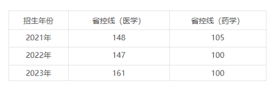 河北医科大学成人高考难不难?录取办法是什么? 河北医科大学成人高考难不难?录取办法是什么?