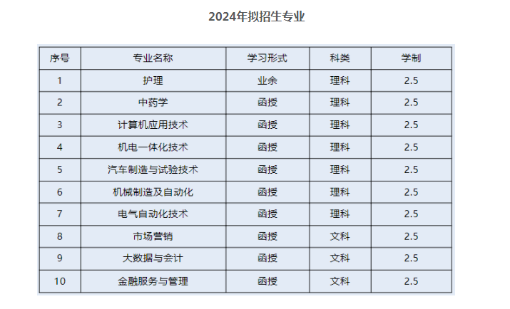 衢州职业技术学院的成考招生计划是什么？办学地址在哪里？