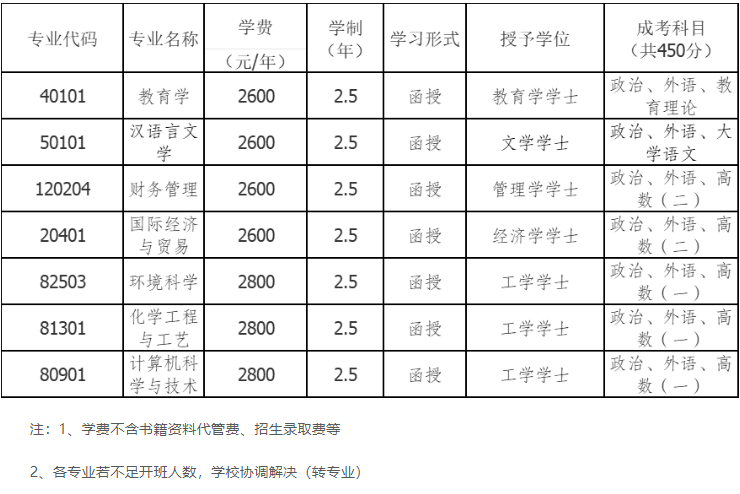 长江师范学院成人高考大专怎么学？报名条件有哪些？