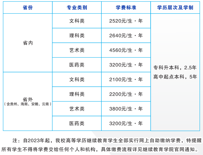 湖南师范大学成人高考平台网址是什么？专业有哪些？