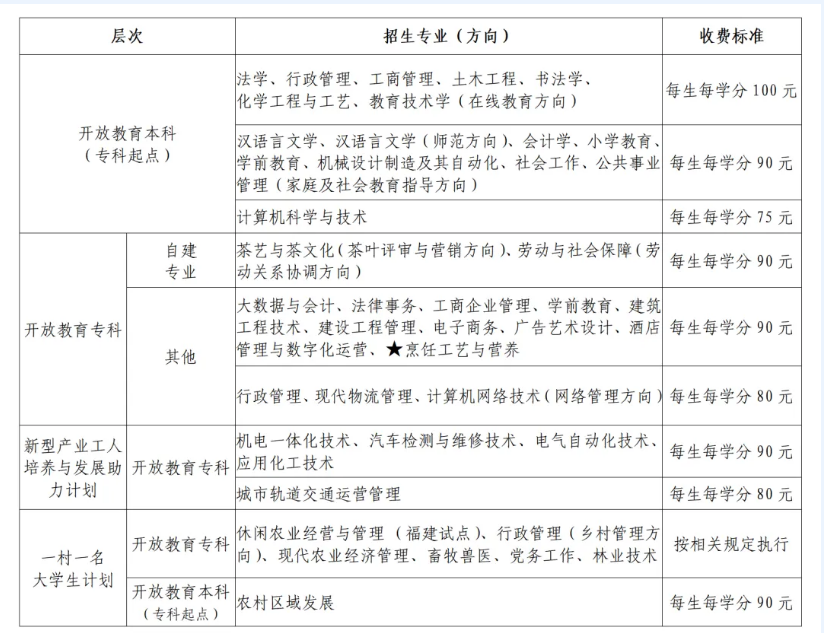 福建开放大学的招生计划是什么？申请条件有哪些？