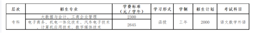 广东工贸职业技术学院的成人大专专业有哪些？怎么报名？
