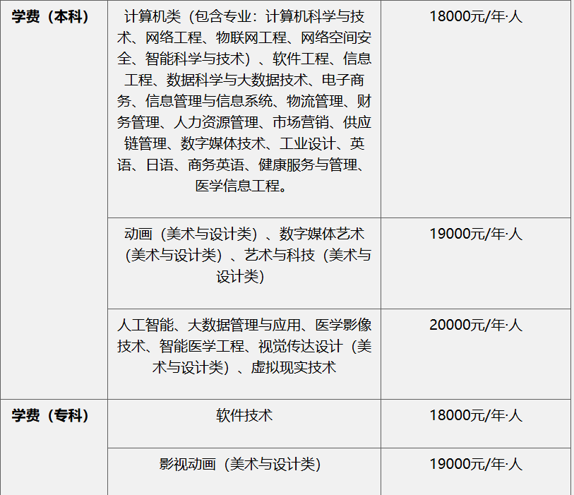 成都东软学院自学考试有哪些证书？收费标准多少？