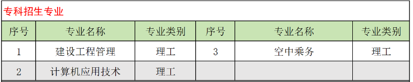 山东交通学院成人高考专科专业有哪些？报名条件有哪些？