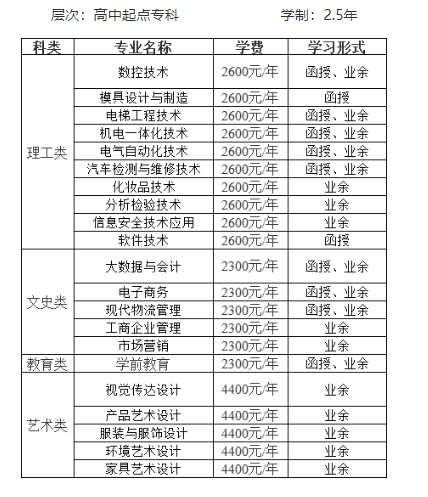 中山职业技术学院成考的学历好吗？招生计划是什么？