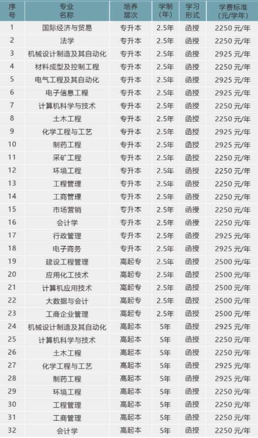 武汉工程大学成人高考有什么招生条件？有哪些招生计划？