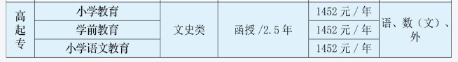 吉林师范大学成人高考大专怎么报名？学费多少？