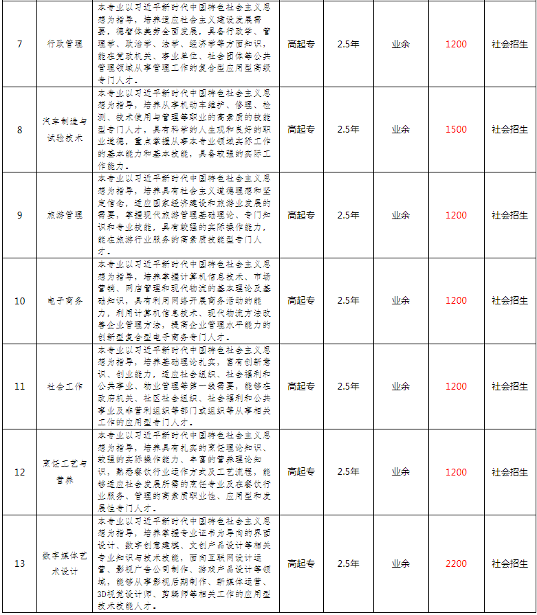 合肥职工科技大学成人高考有专升本吗？专业有哪些？
