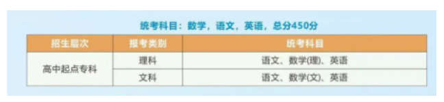 浙江工业职业技术学院的成考考试科目有哪些?办学地址在哪里? 浙江工业职业技术学院的成考考试科目有哪些?办学地址在哪里?
