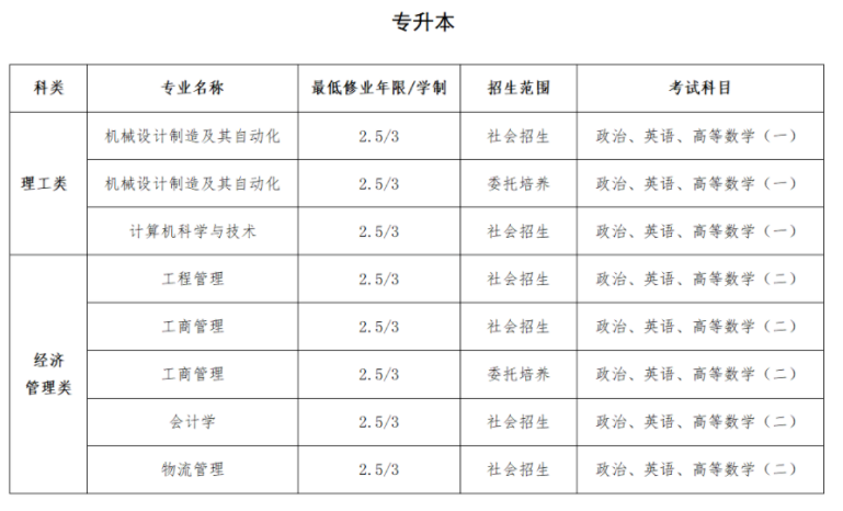 上海建桥学院成人高考考什么科目？学费多少？