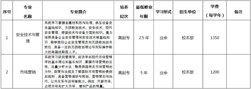 合肥通用职业技术学院成人高考有专升本吗？招生对象及报名条件有哪些？