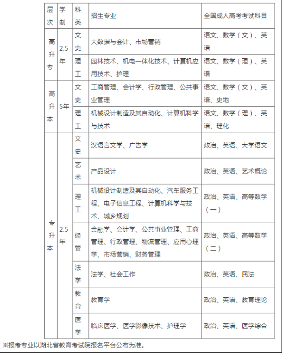 江汉大学成人高考考试科目有哪些？收费标准是怎样的？