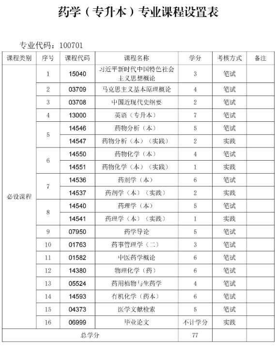 贵州中医药大学时珍学院自考助学招生简章 - 社会助学