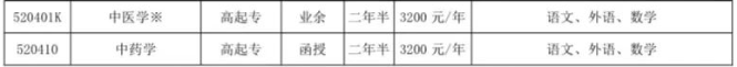 山东中医药大学成人高考专科专业有哪些？什么时候报名？