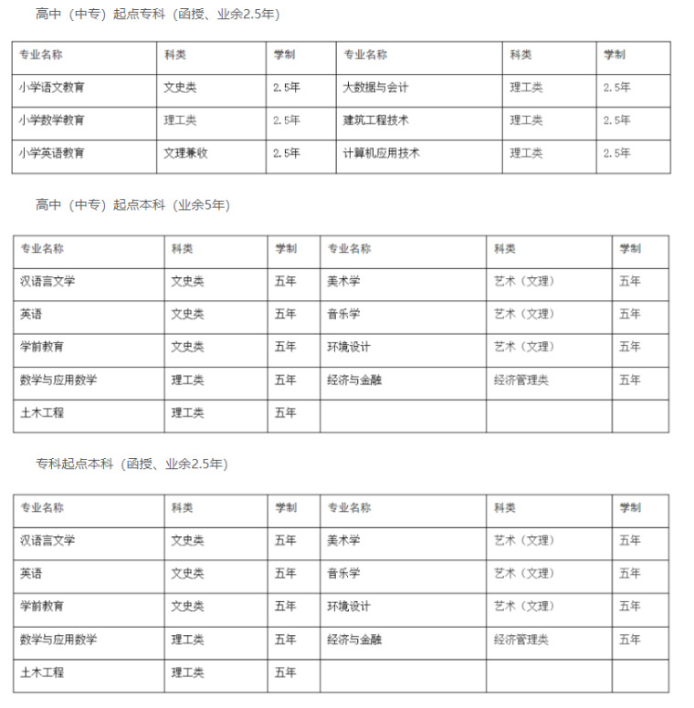 黄冈师范学院成人高考招生计划有哪些？报名费用是多少？