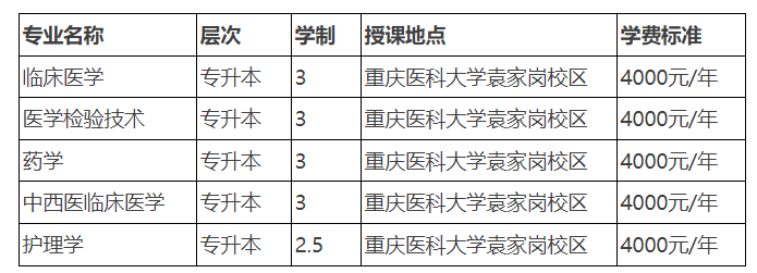重庆医科大学成人高考毕业证查询网址是哪个？多久拿毕业证？