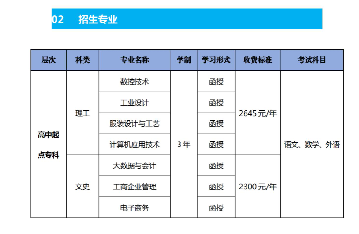 广东职业技术学院的成考招生计划是什么？怎么报名？