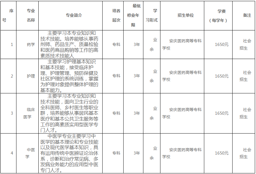 安庆医药高等专科学校成人高考学历提升难吗？专业有哪些？