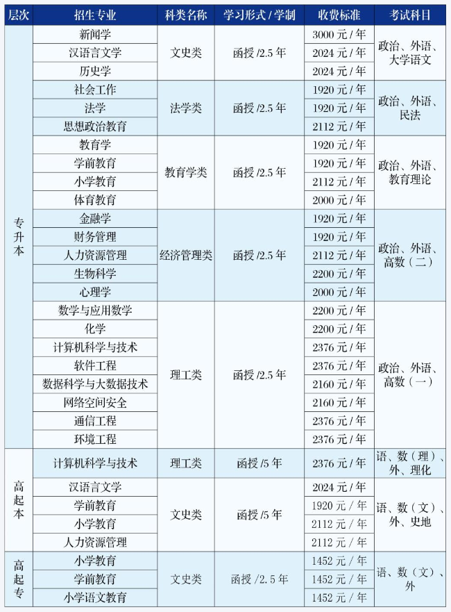 吉林师范大学成人高考学历提升报名入口在哪?学费多少? 吉林师范大学成人高考学历提升报名入口在哪?学费多少?