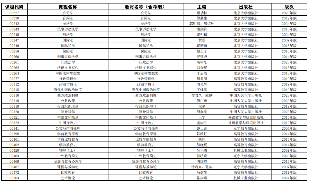 2025年4月上海市高等教育自学考试全国统考课程教材考纲书目表