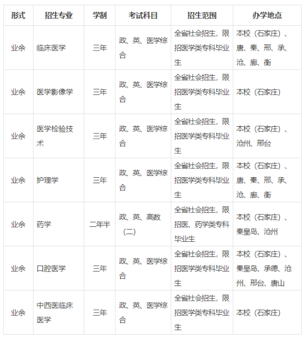 河北医科大学成人高考招生计划是什么？有哪些招生对象？