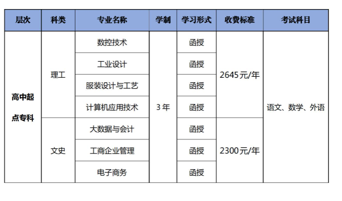广东职业技术学院的成考学历靠谱吗？大专专业有哪些？
