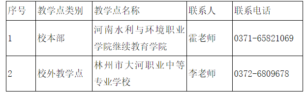 河南水利与环境职业学院成人高考有哪些教学点？报名要满足哪些条件？