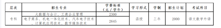广东工贸职业技术学院的成人大专专业有哪些？学历靠谱吗？