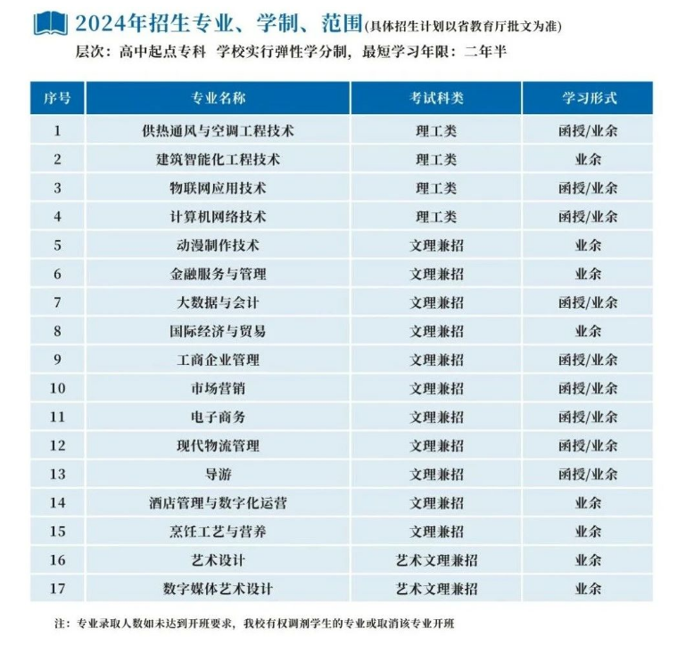 浙江商业职业技术学院的成考考试科目有哪些？成人大专专业有哪些？