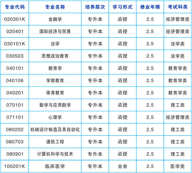 湖南师范大学成人高考专业代码是什么？成绩怎么查询？